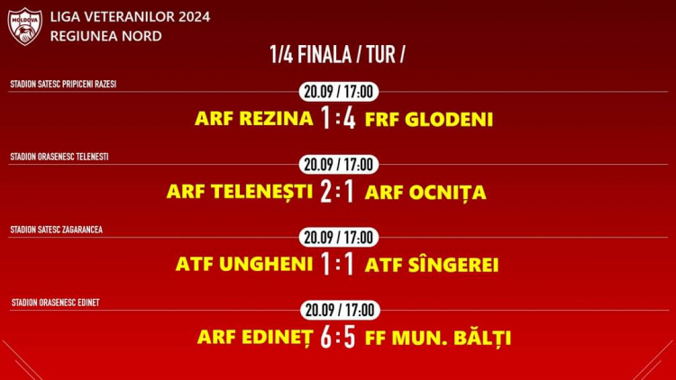 Liga Veteranilor Nord. Rezultatele meciurilor tur din 1/4 de finală