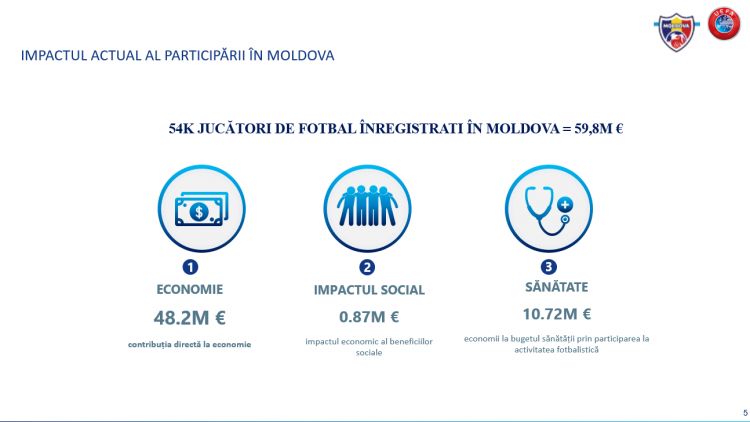 Manageri cu putere de decizie din fotbalul nostru vorbesc despre Modelul SROI